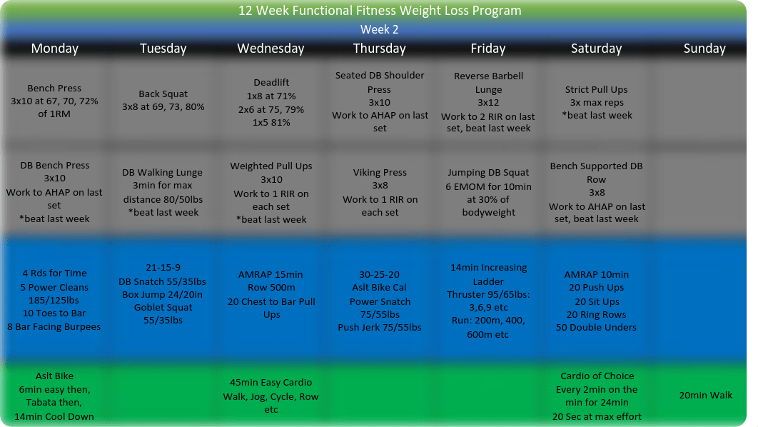 12 Week Functional Fitness Weight Loss Program Full 12 Weeks.pdf_dbxhtvs527s_page2