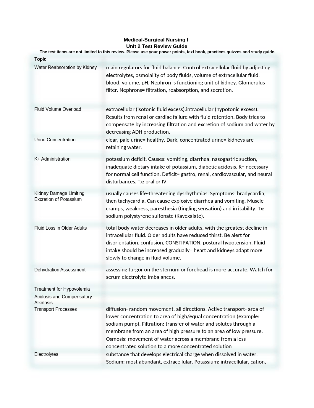 med surg blueprint 2.docx_dbxihj6mtfp_page1