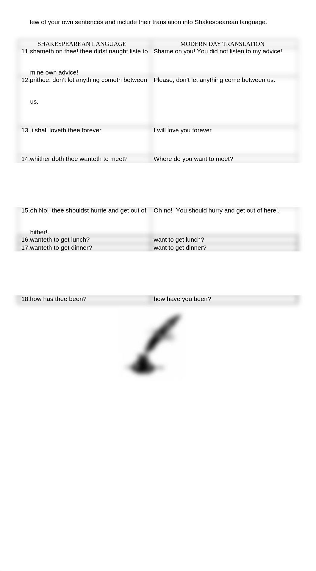 Copy_of_Shakespeare_Translation_Activity_dbxjgnos5p9_page2