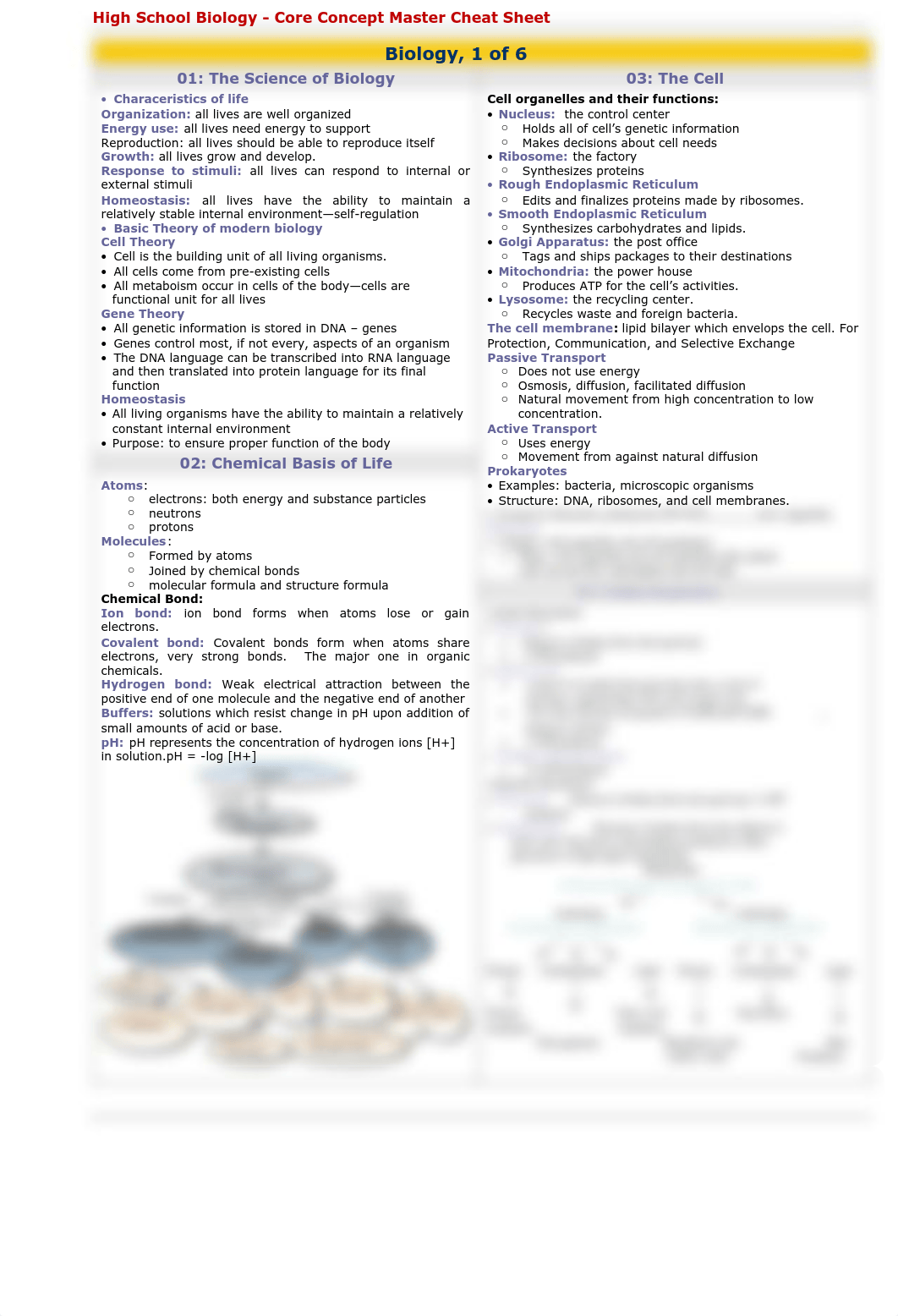 248149050-Bio-Cheat-Sheet-Master.pdf_dbxnamp117r_page1