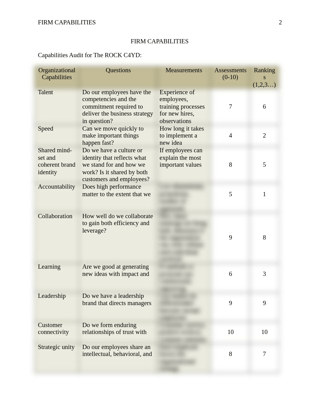 Capabilities Audit - Madison Cutler.docx_dbxne4q3w0q_page2