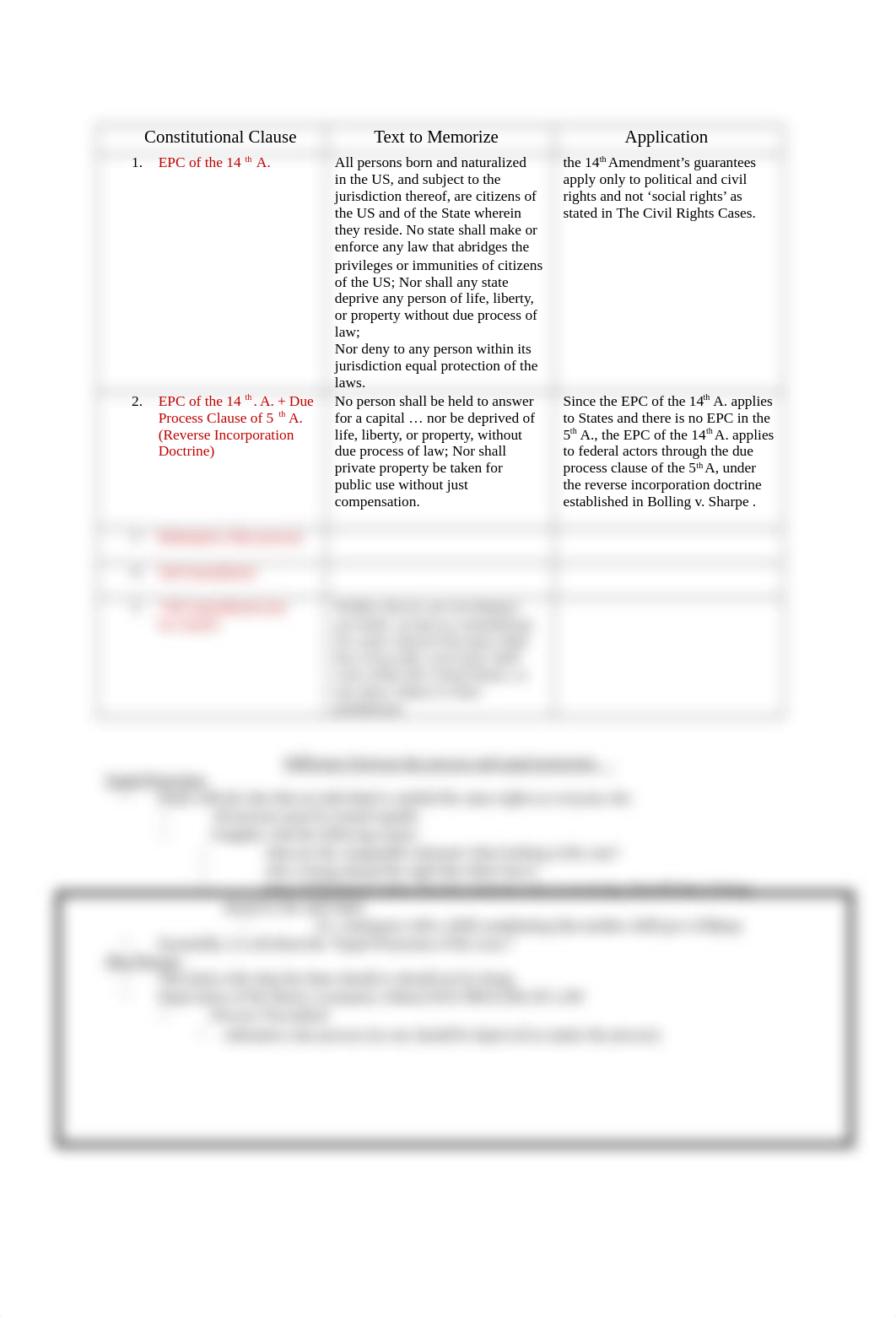 CONSTITUTIONAL LAW OUTLINE_dbxrcm7iw4u_page2