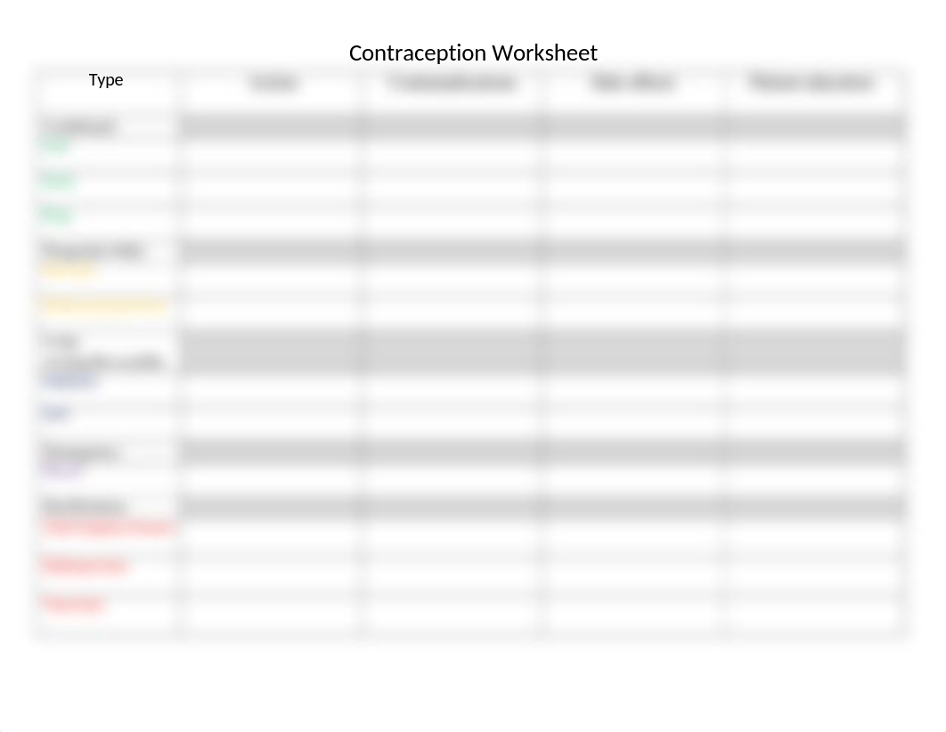 Contraception Worksheet (blank) (2).docx_dbxv30ixkwr_page2