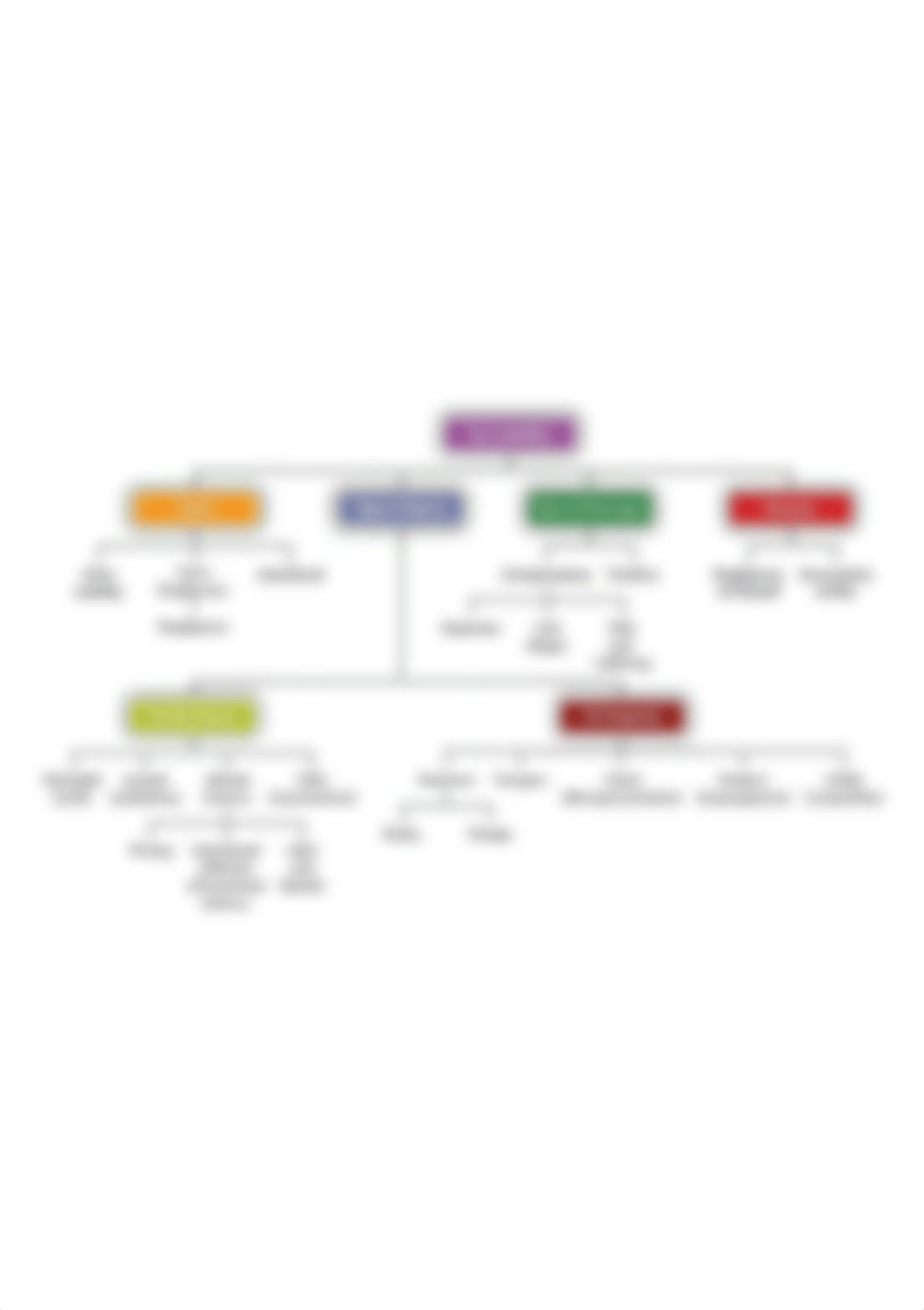 tort law flowchart.jpg_dbxybpl335g_page1