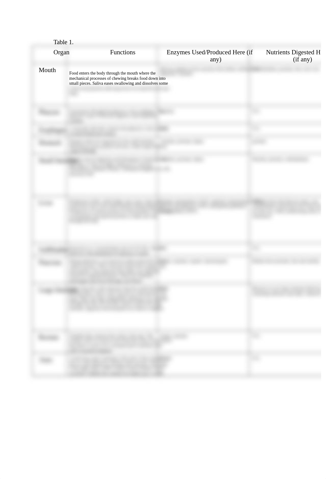 Digestion & Nutrition Lab Report.docx_dbxze9iutj3_page2