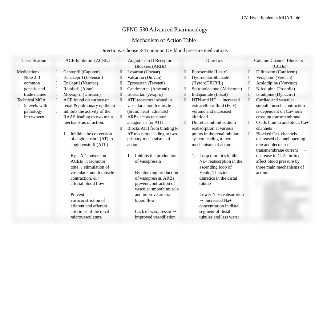 CV MOA Table Adv Pharm.docx_dby7qgwiant_page1