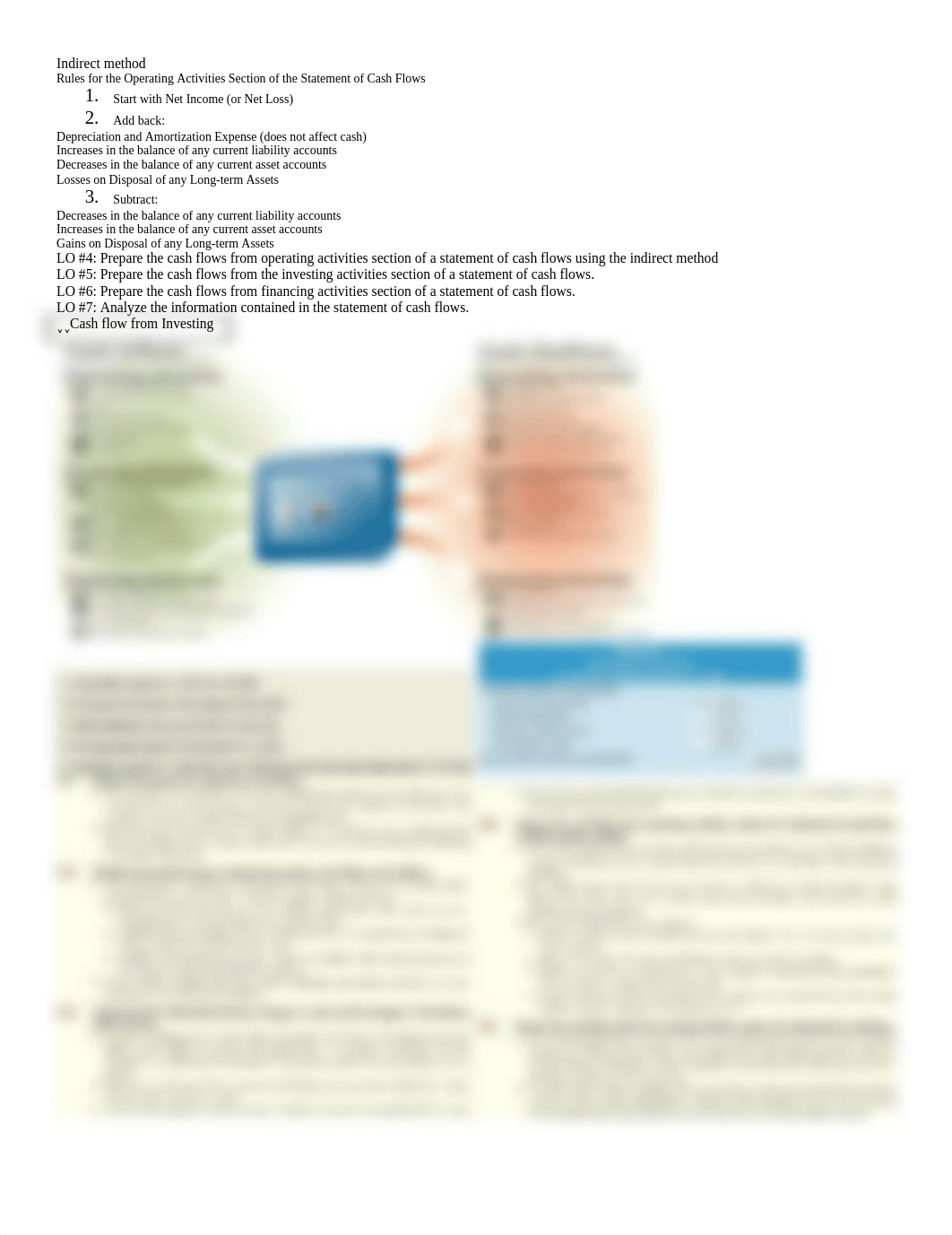 Cheat sheet for exam 2_dbylt5fn66m_page1