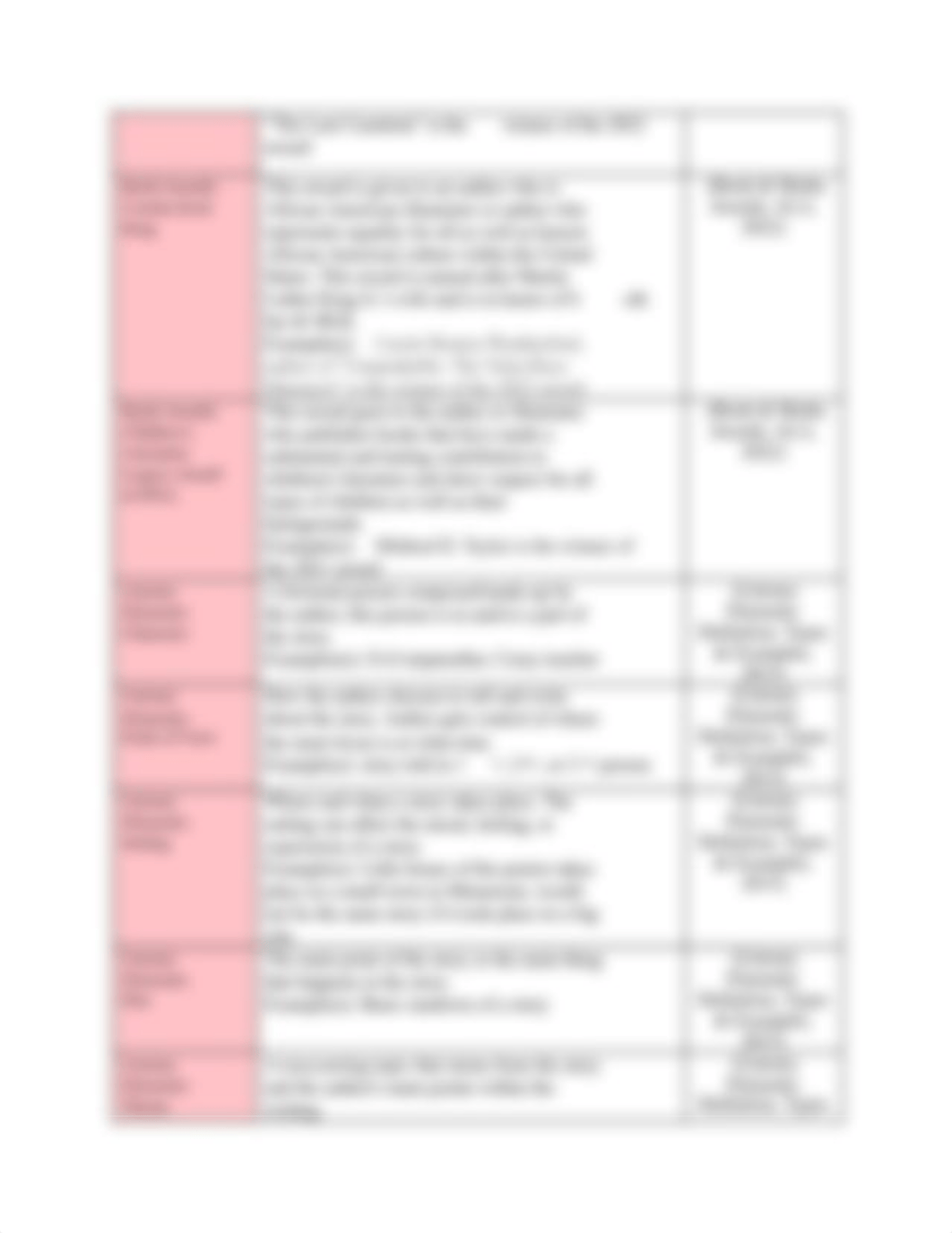 M1-_Charting_Terminology_(EDU3315)_(1)[1].pdf_dbymax7tcu4_page3