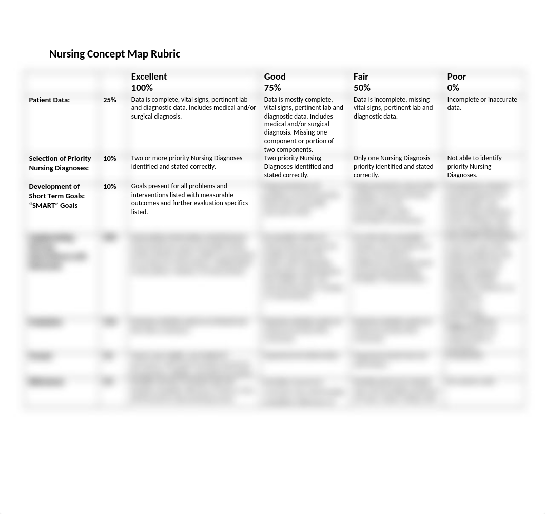 Concept Map generic Rubric (1).docx_dbyn956gaty_page1