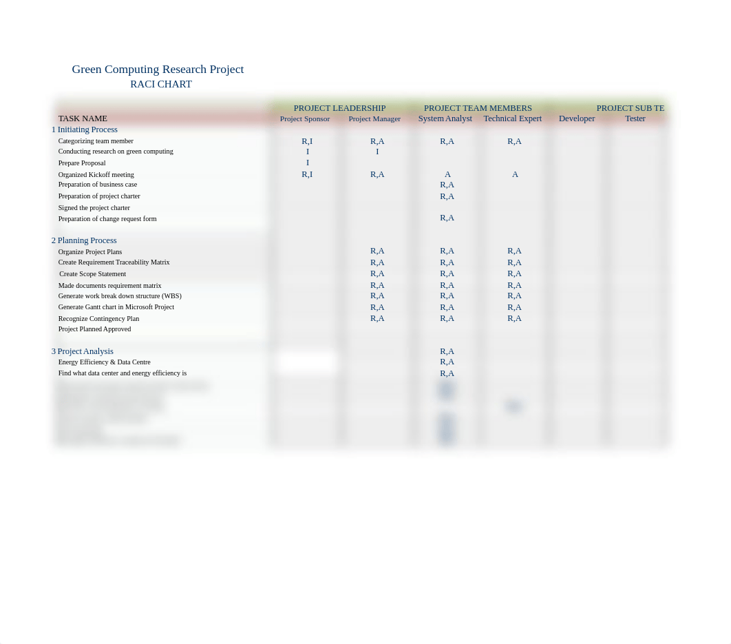 Part 6 RACI Matrix.xlsx_dbynno4rifj_page1