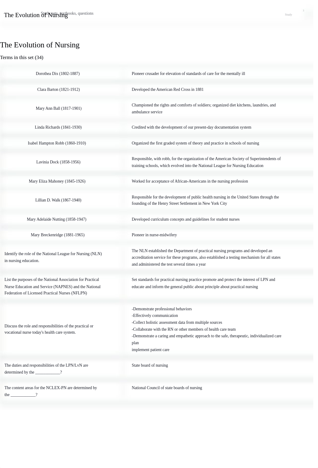 The Evolution of Nursing Flashcards.pdf_dbyxz2i86vl_page1