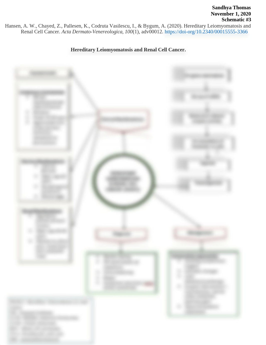 Schematic # 3 Neoplasia.docx_dbyzdhfimu8_page1