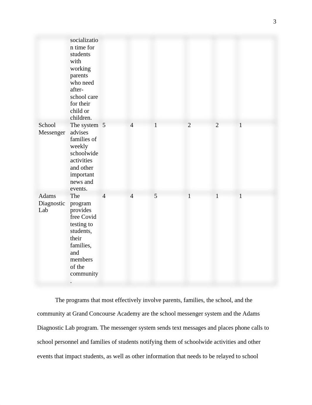 EL 5053 Module 1 Analysis-ch.docx_dbz2q6w1tql_page3