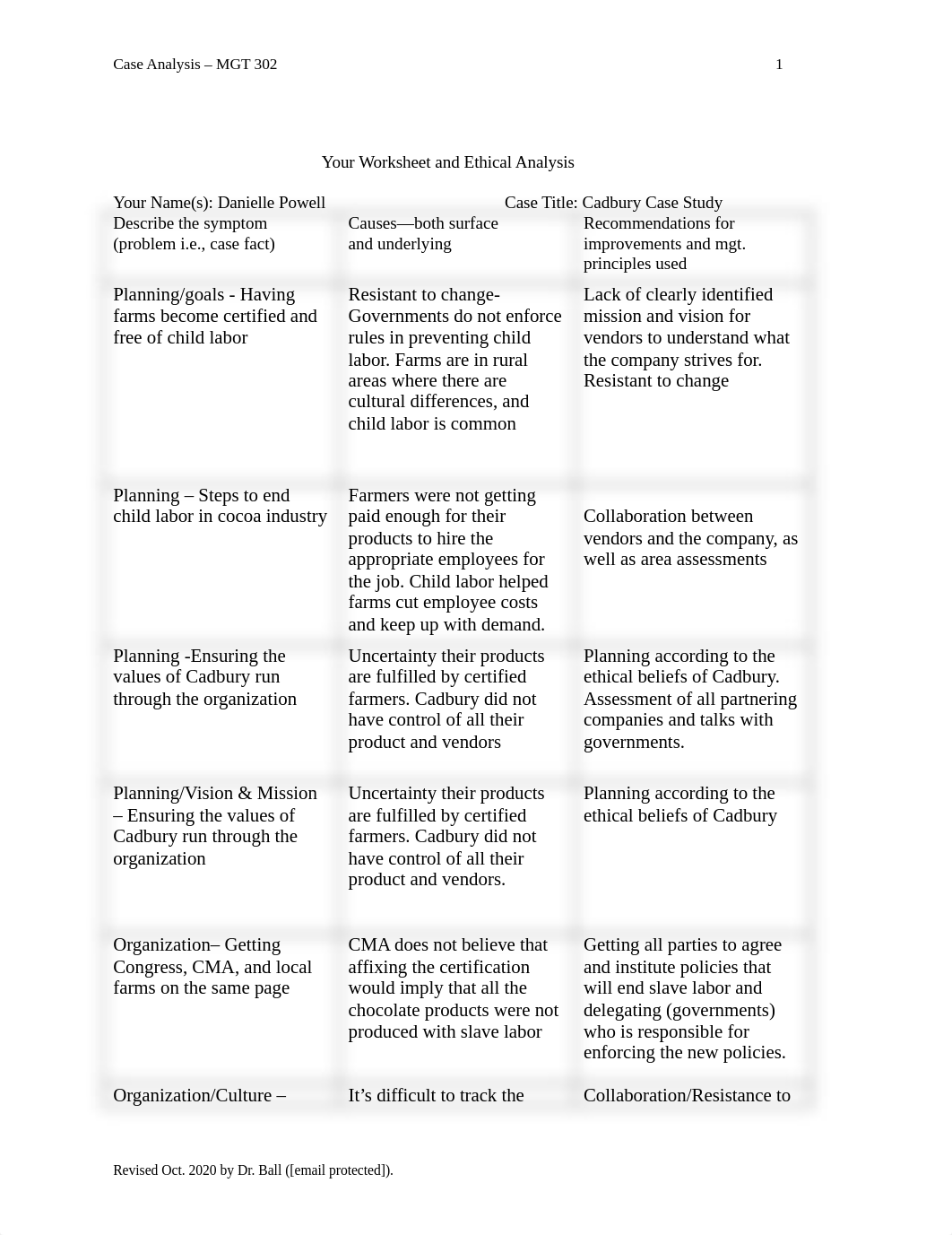 CaseAnalysisWksht-20(2).docx_dbz2utqjvyr_page1