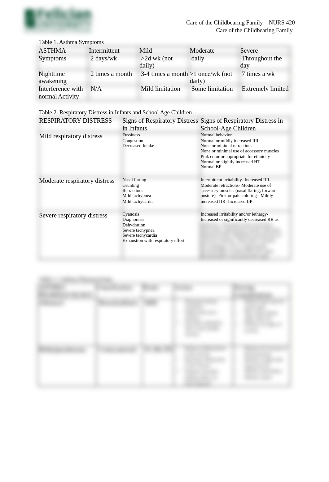 Care of the Developing Child - Respiratory, Gastrointestinal, Genitourinary, Hematologic, and Geneti_dbzax8lvft4_page2