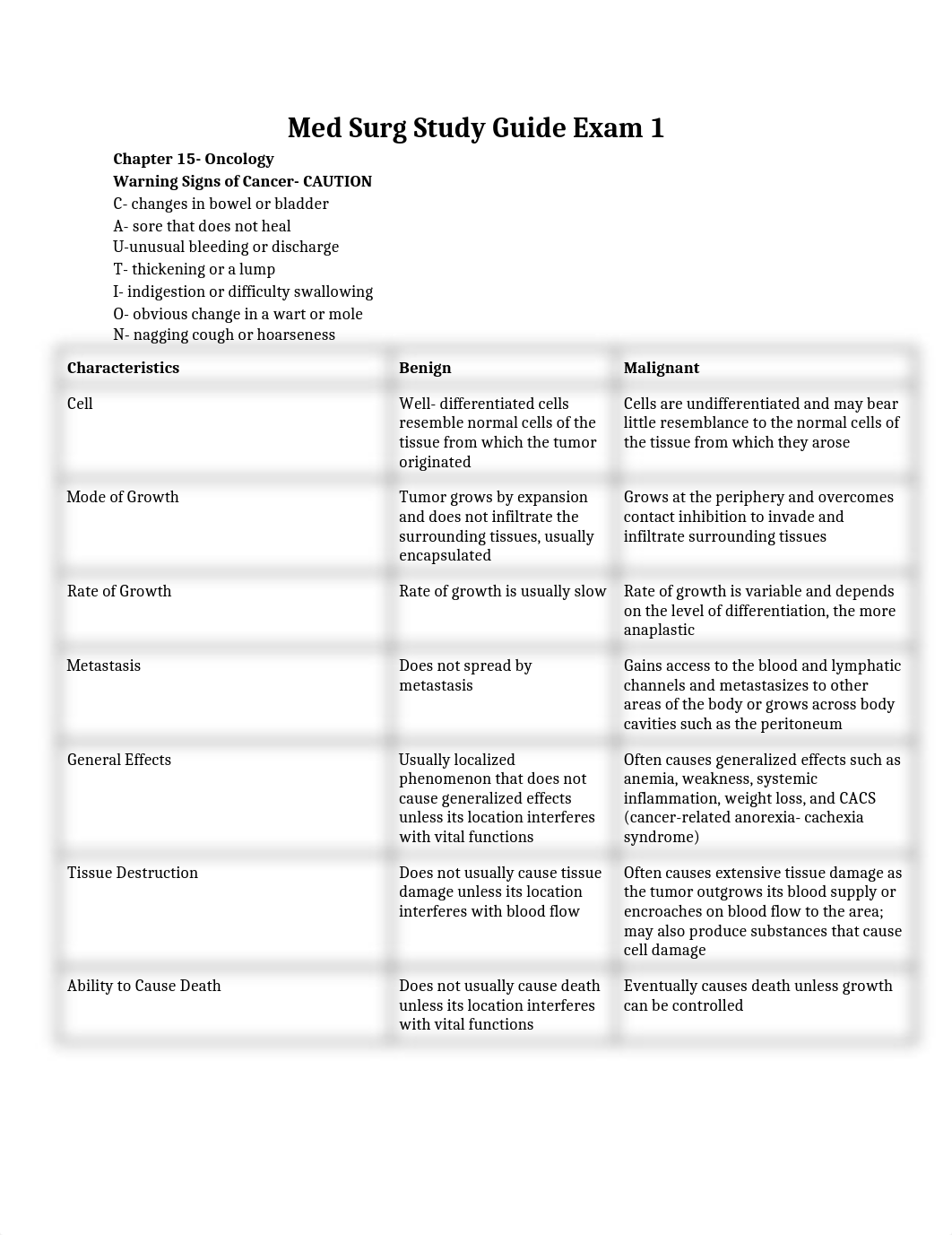 Med Surg FINAL Study Guide .docx_dbzbkdrrtml_page1