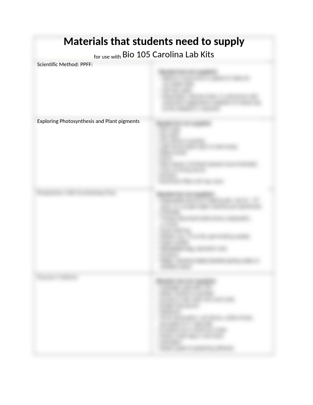 Materials that students need to supply Carolina Kits.docx_dbzfrjjhjn0_page1