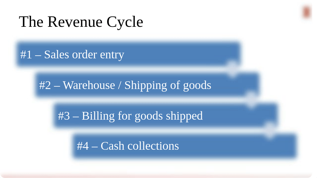 Session 8 - Revenue Cycle (Annotated).pptx_dbziy153l25_page5