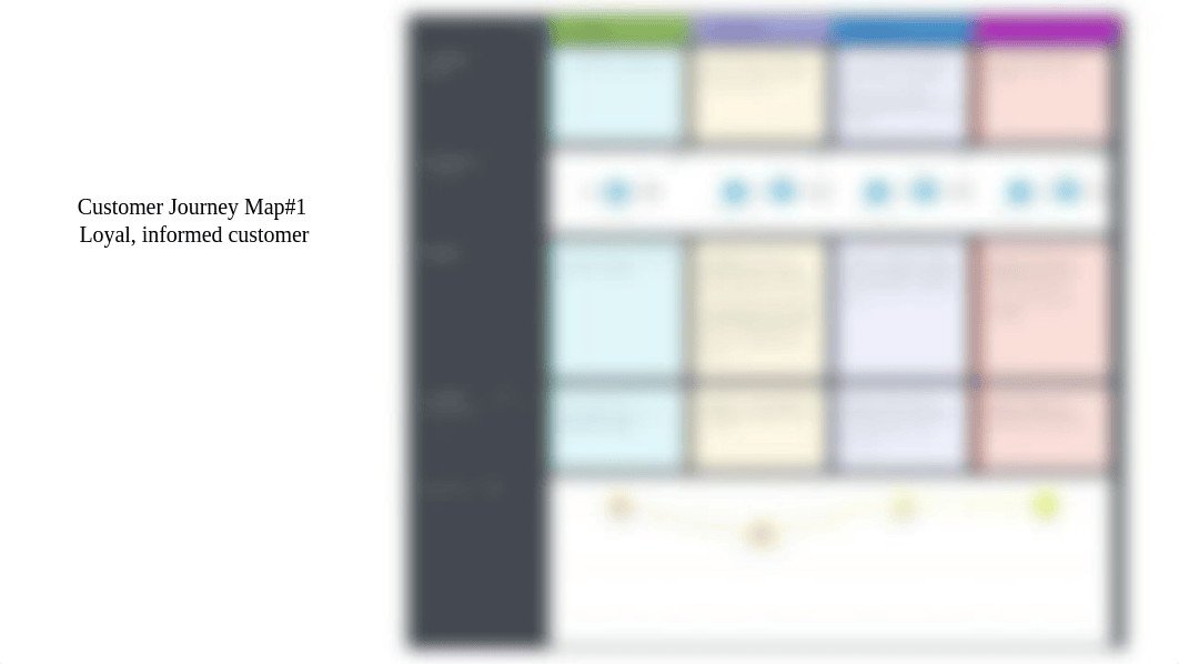 Teaira Spencer MBA 5300_ Final Project Part 1_ Journey Maps.pptx_dbzkf2vbo8j_page1