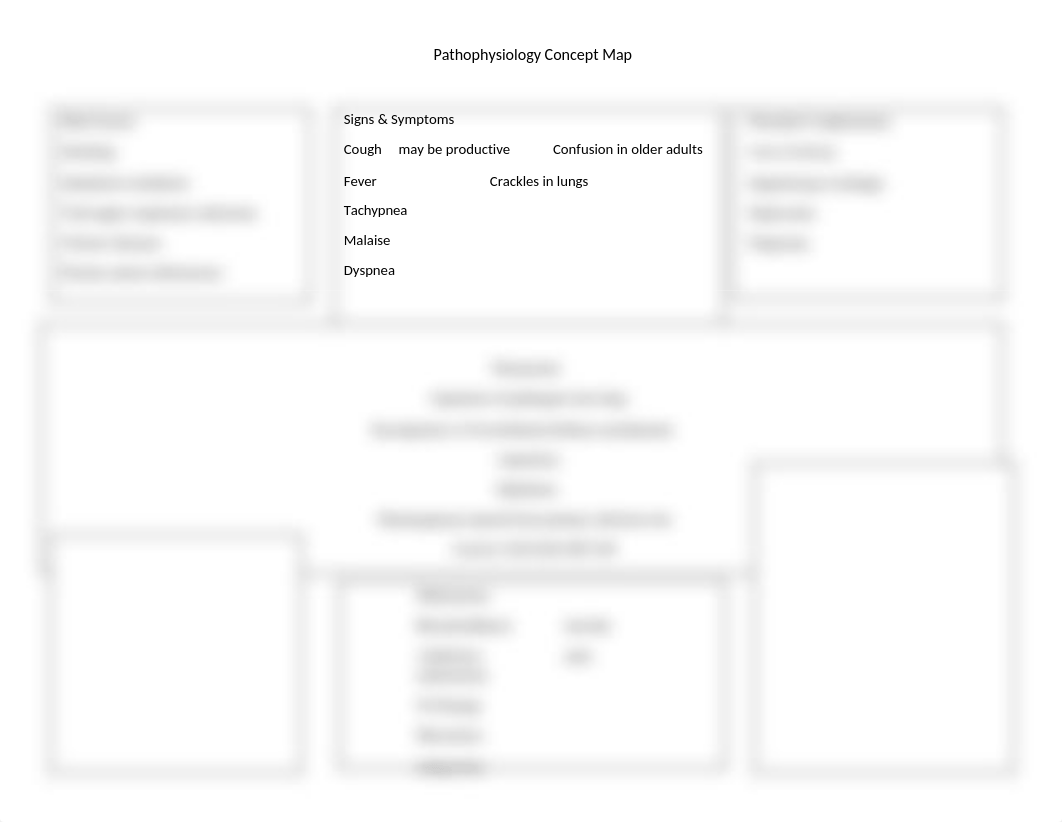 Pathophysiology Concept Map.docx_dbzlrymrxc2_page1