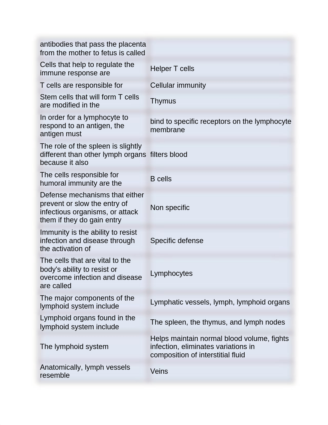 lymphatic endo.docx_dbzo5d3jq8k_page2