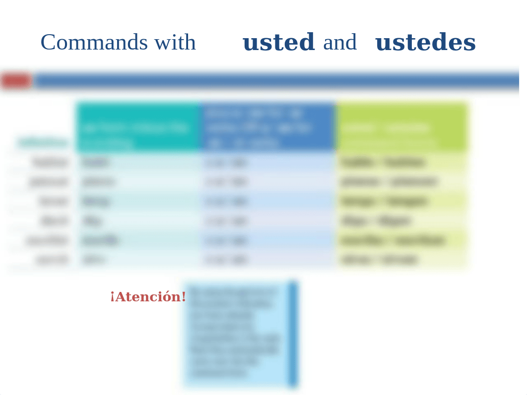 Formal Commands - usted and ustedes_dbzrsgqtk9y_page3