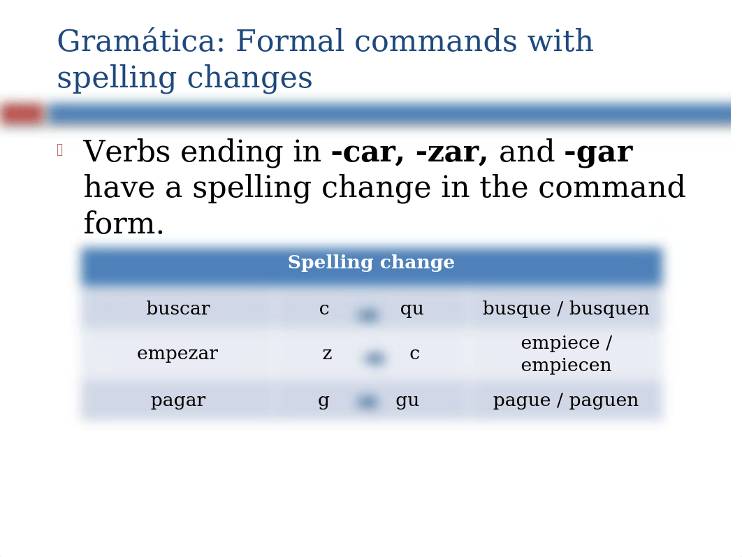 Formal Commands - usted and ustedes_dbzrsgqtk9y_page4