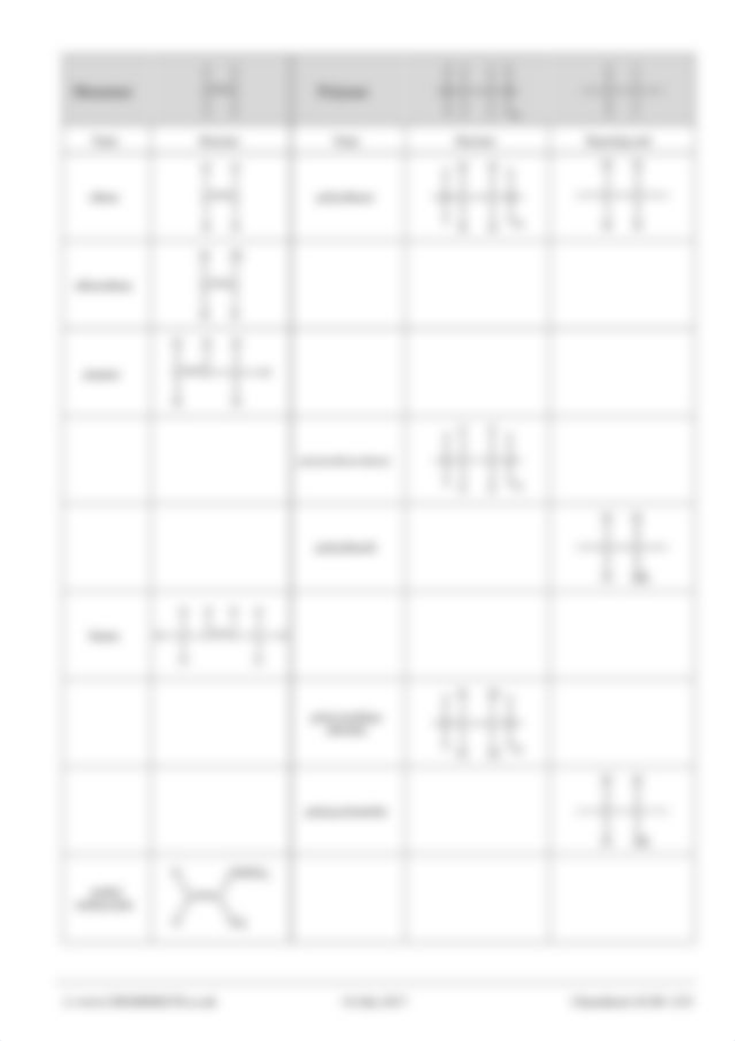 Chemsheets-GCSE-1235-Addition-polymers-1.pdf_dbzsmdvbtga_page2