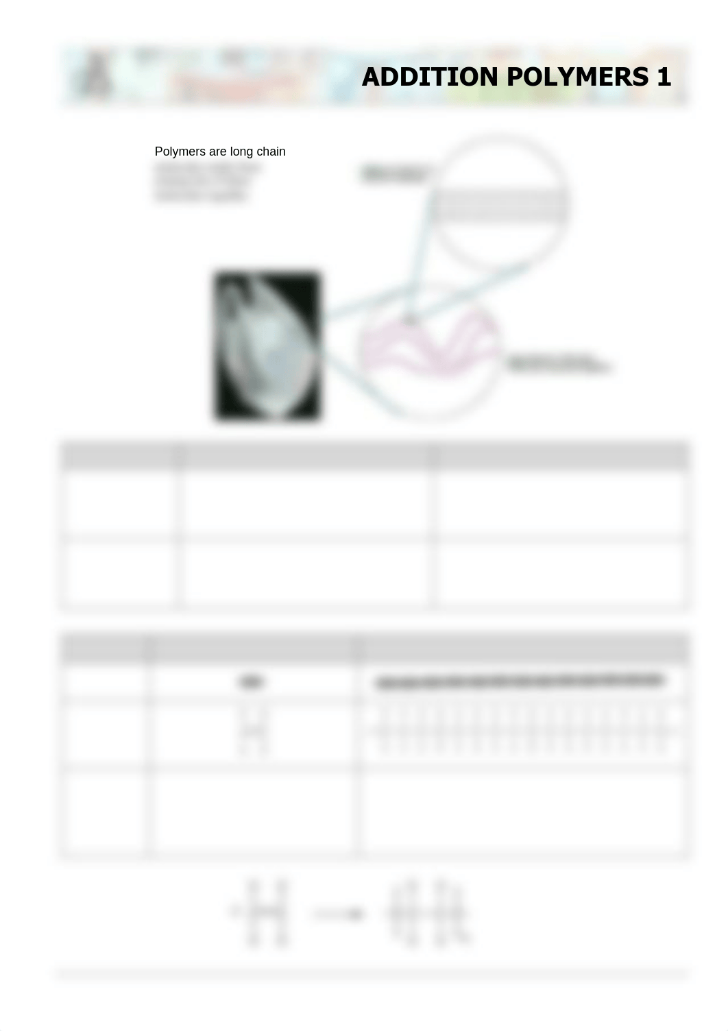 Chemsheets-GCSE-1235-Addition-polymers-1.pdf_dbzsmdvbtga_page1