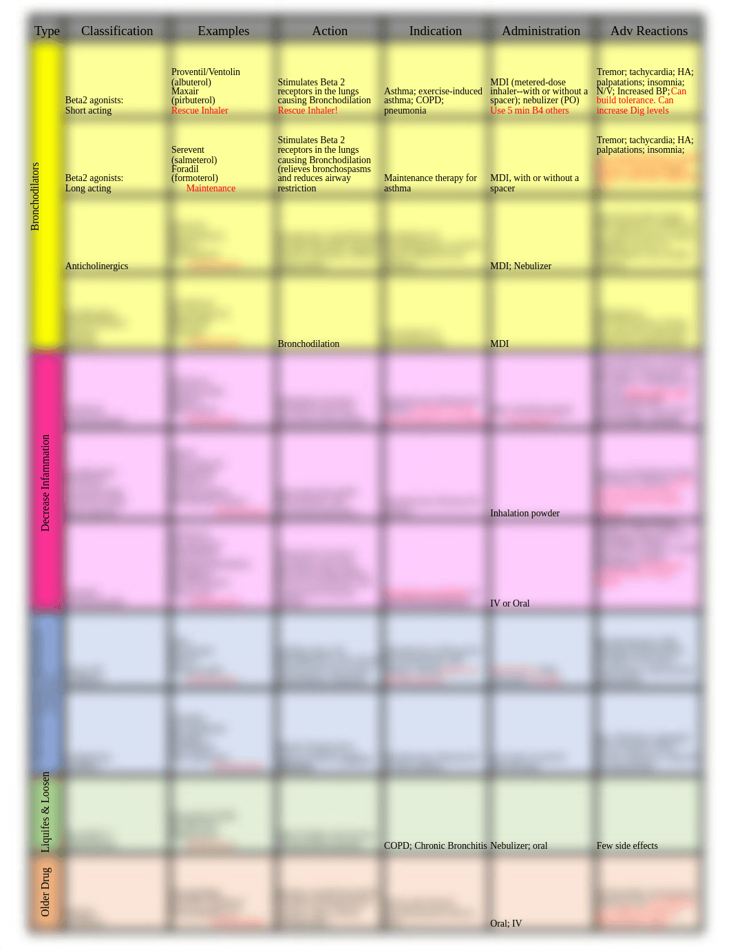 Respiratory Medications.xlsx_dbzxn75l4bo_page1