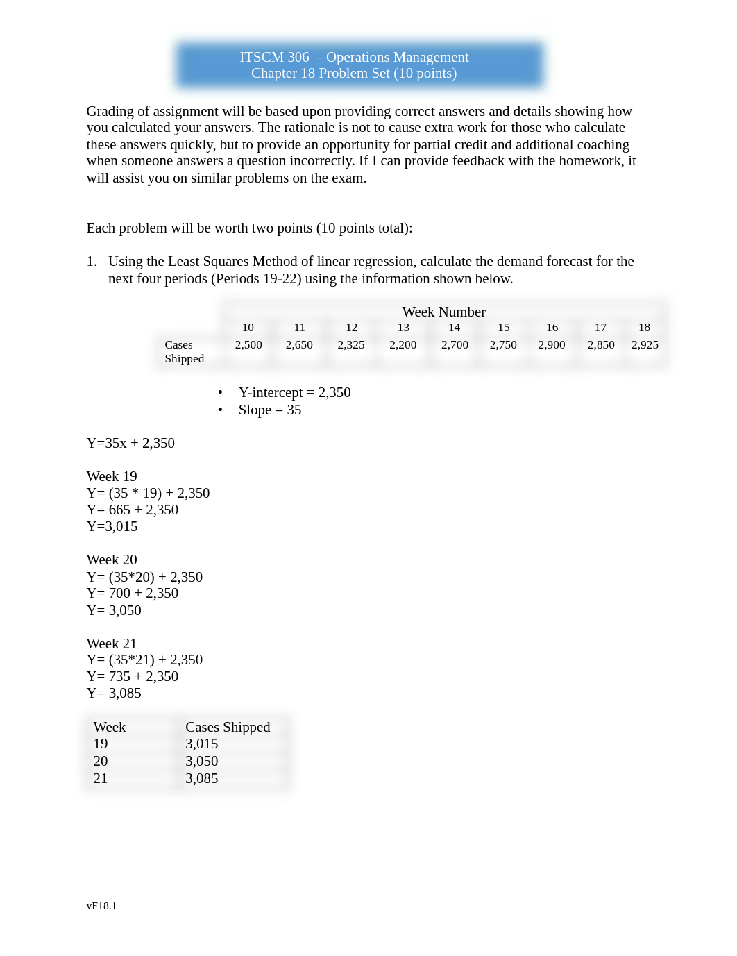 ITSCM306 Ch 18.pdf_dbzzcihwne3_page1