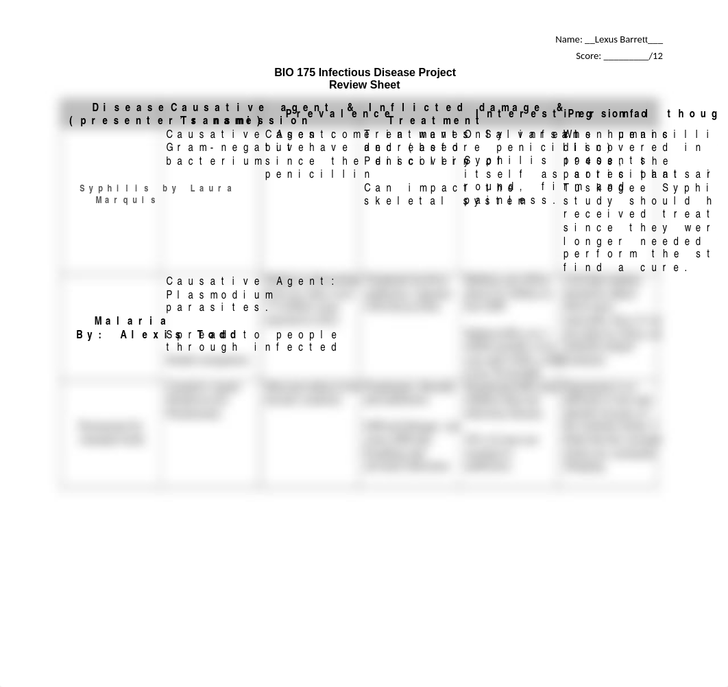 Infectious Disease Review Sheet - Complete.docx_dc00o4luus8_page1