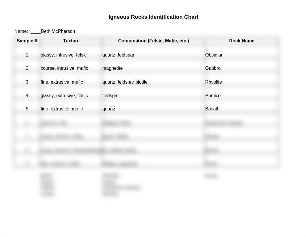 Igneous Rocks Identification Chart w 9 names (1).xlsx_dc0291cdhaa_page1