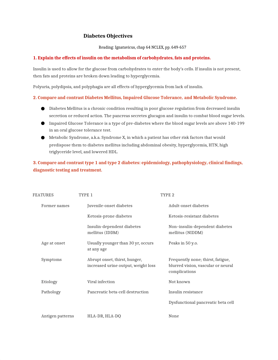 Endocrine_Diabetes Objectives.docx_dc032i2qy2s_page1