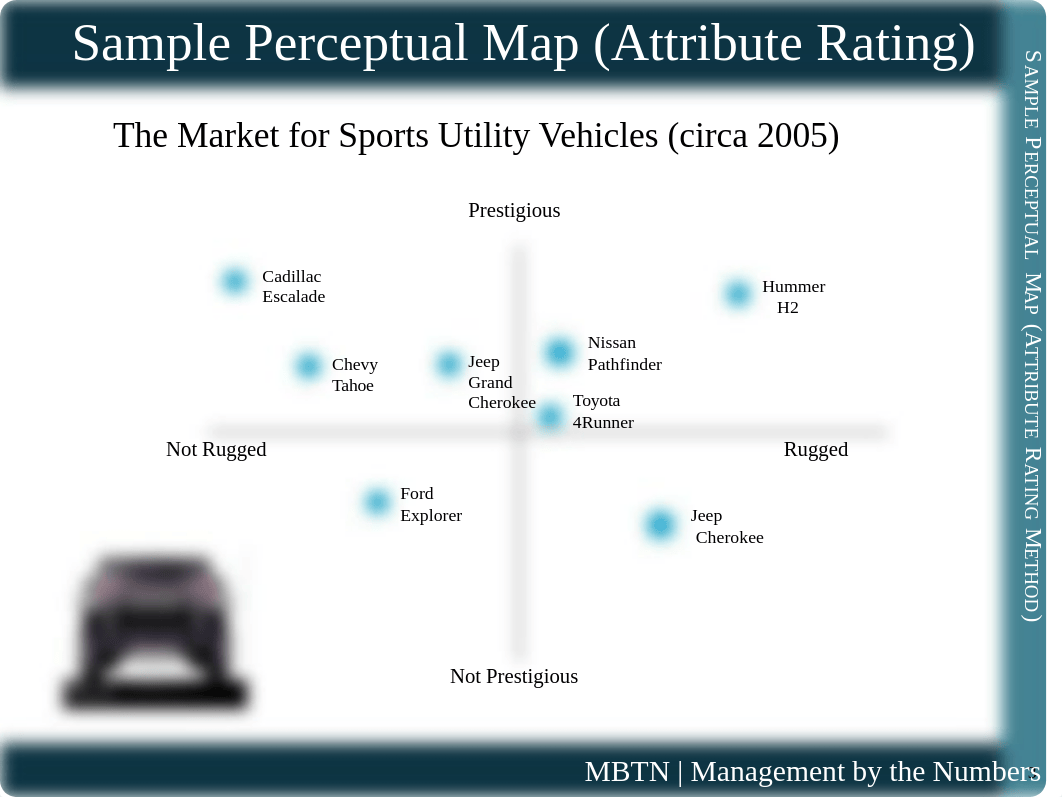 perceptual mapping.pdf_dc09fx4e8tr_page3