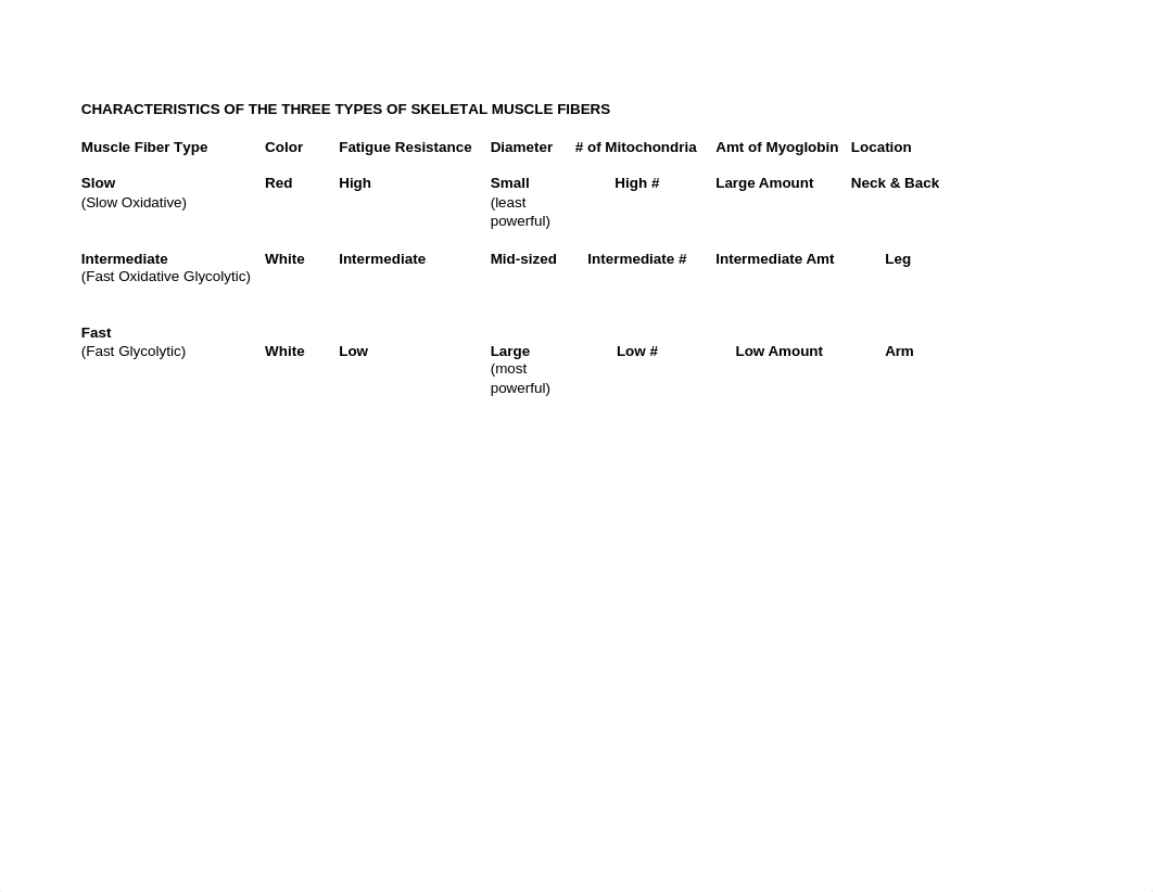 Skeletal Muscle Fiber Characteristics_dc0ev492www_page1