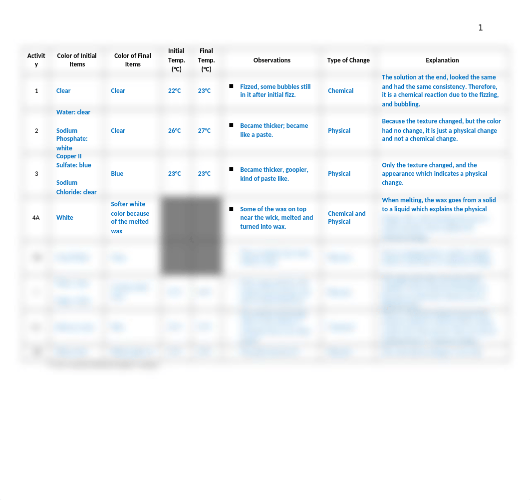 Exploring Chemical and Physical Changes Lab Sheets.docx_dc0fakmb9i9_page2