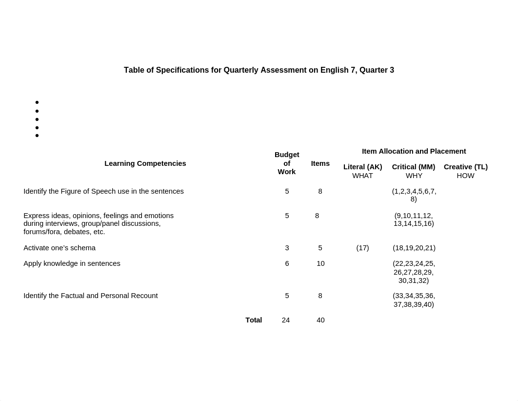 TOS _English 7_Q3.docx_dc0qi645arv_page1