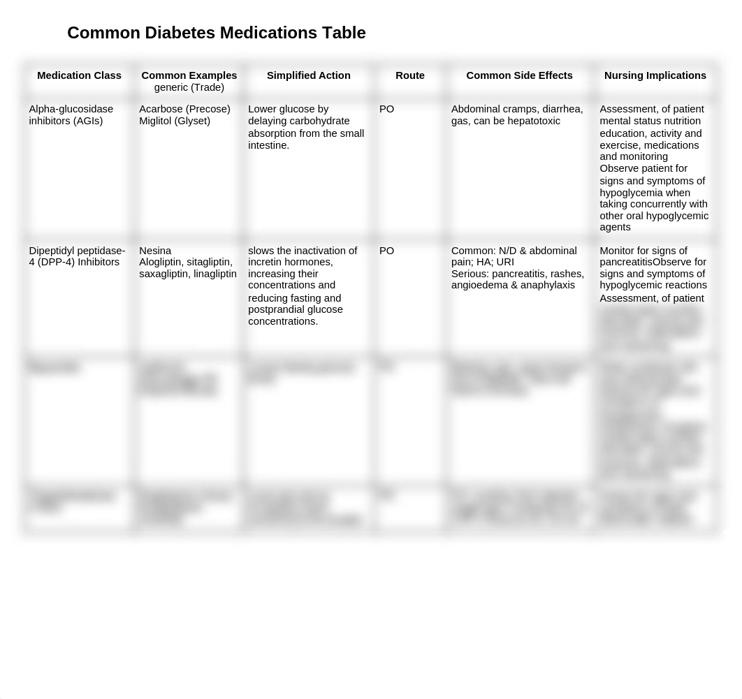 Diabetes Medications Table 1.docx_dc0uwyaujuy_page1