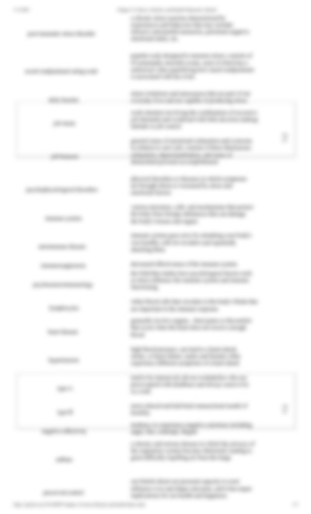 Chapter 14_ Stress, Lifestyle, and Health Flashcards _ Quizlet.pdf_dc0xsbpuj4r_page2