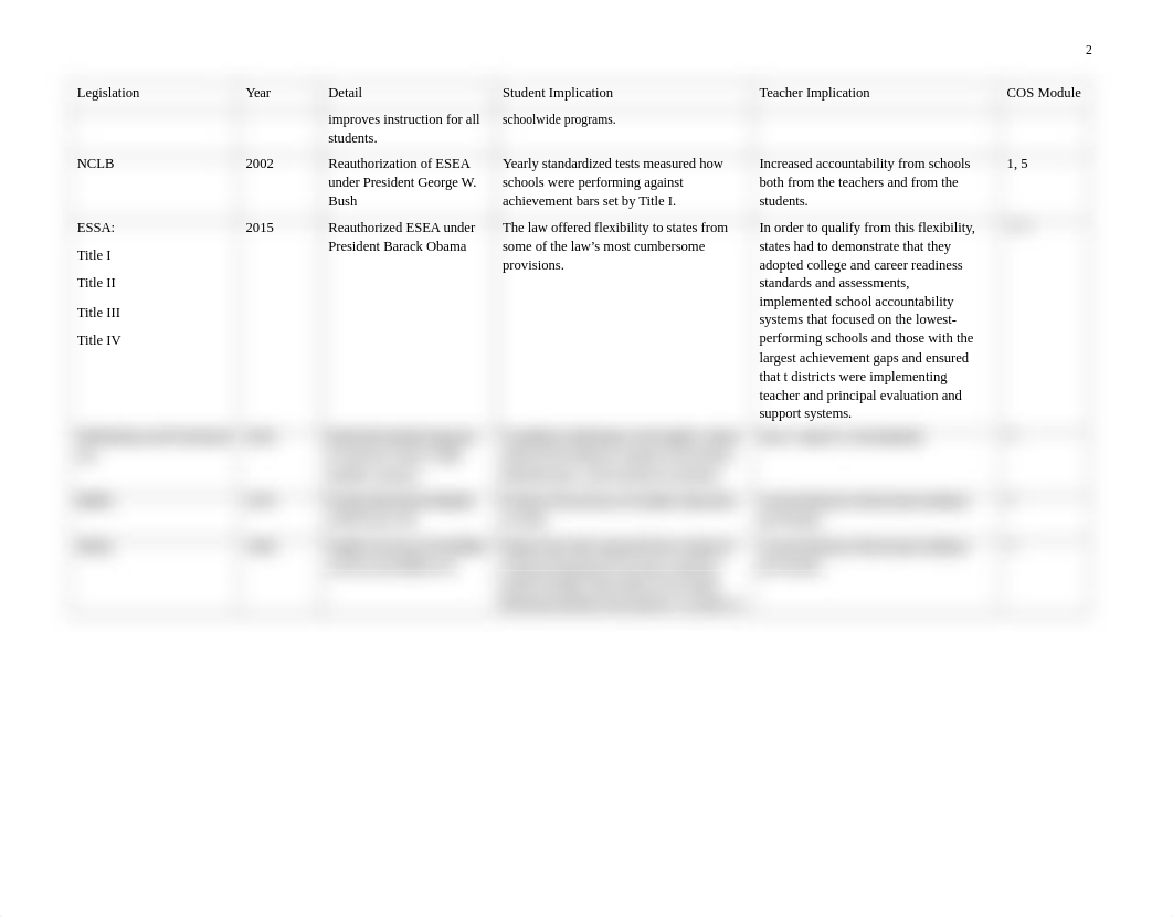 D017 Study Chart (1).docx_dc0xw7ozvz9_page2