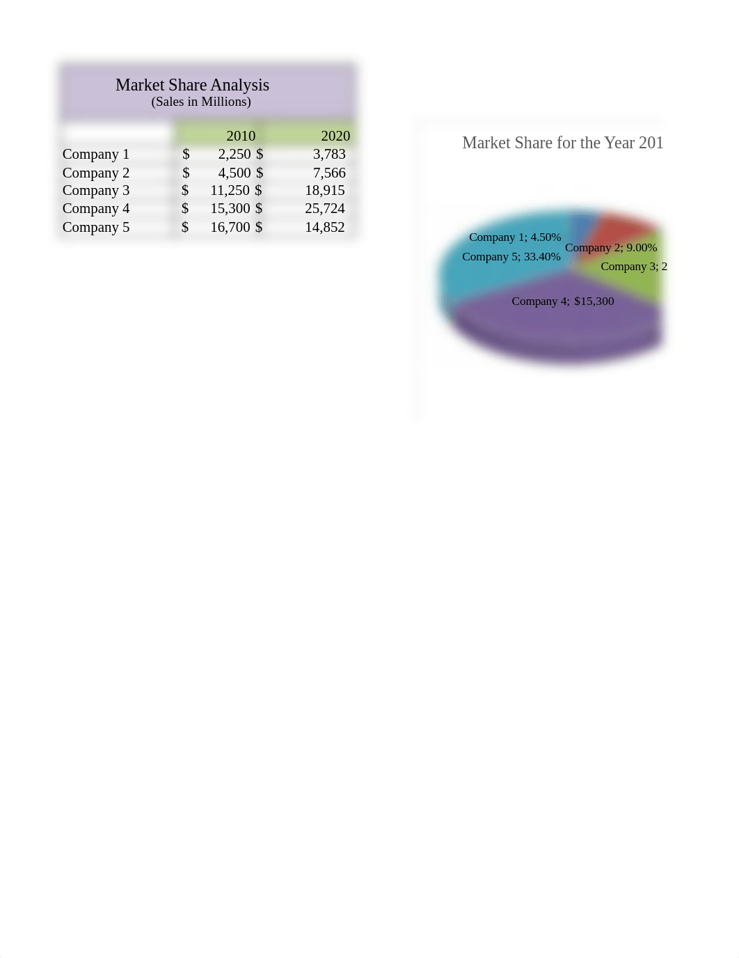 Chapter 9 Skills Test_Doss.xlsx_dc14hpowduo_page2