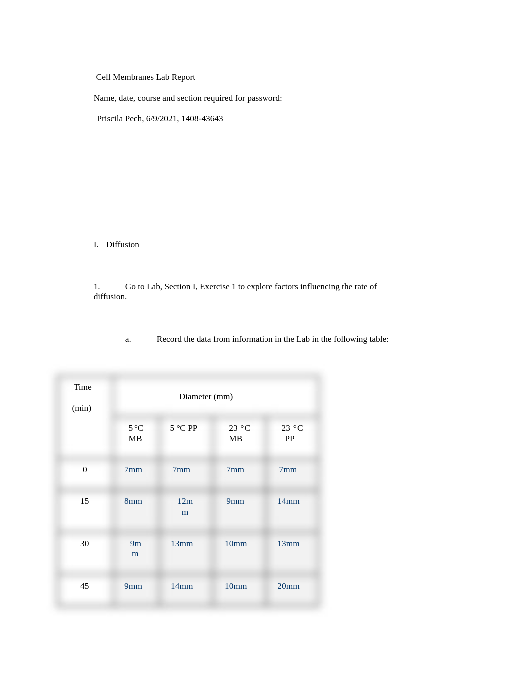 Cell Membranes Lab Report (1).docx_dc14q9wi0b4_page1