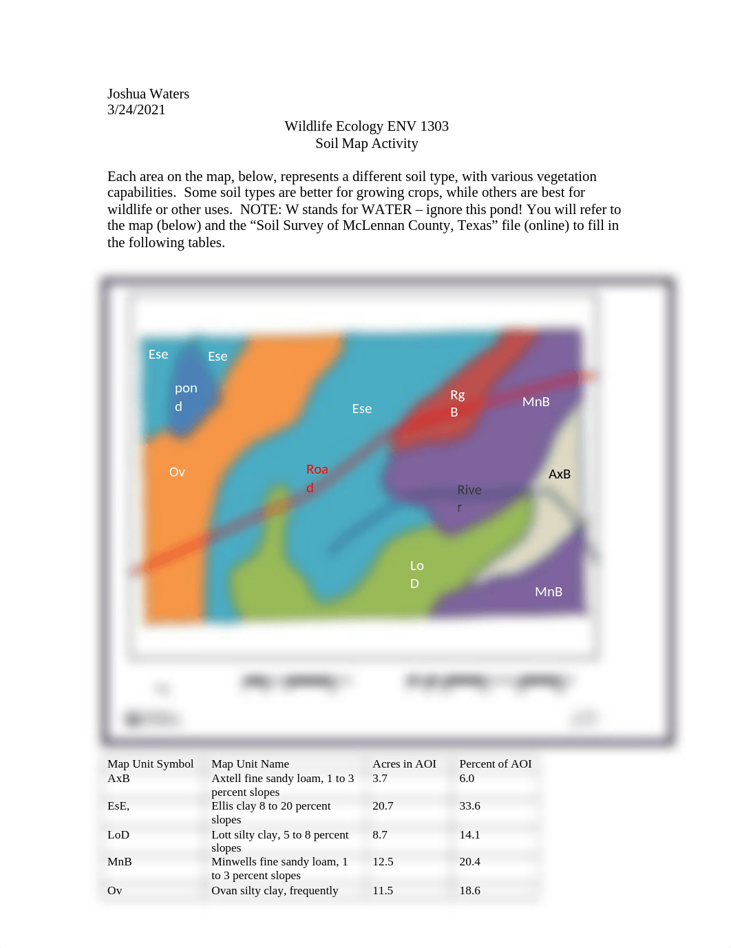 JW Soil Assignment.docx_dc18rdn3yfn_page1