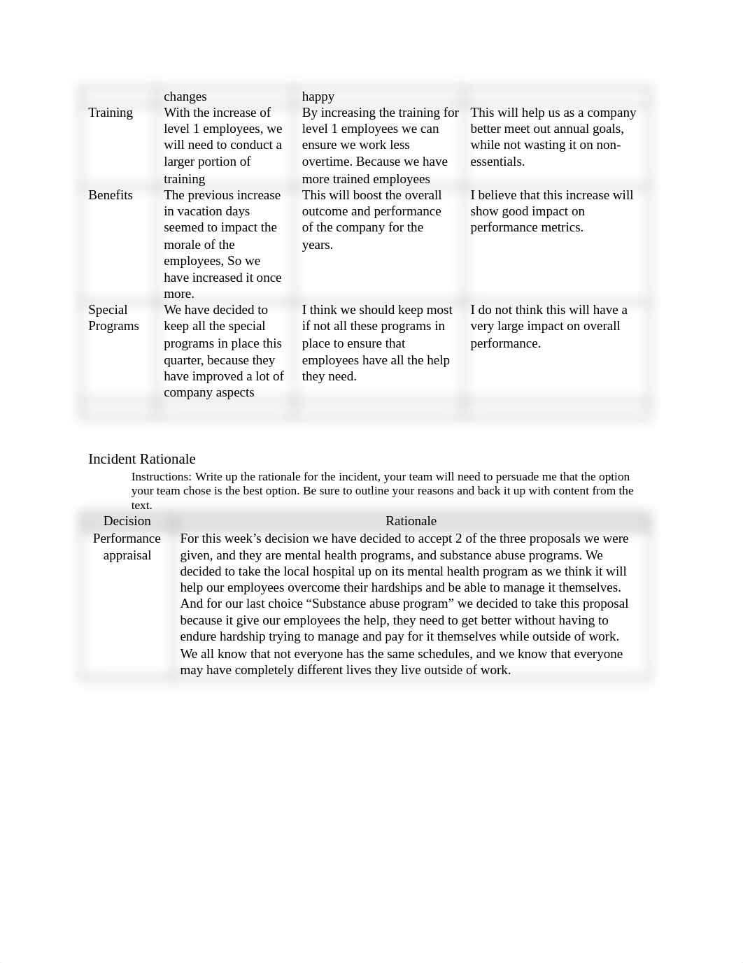 HRM Simulation Decision Memo Week 7 year 2.docx_dc192i6nho6_page2