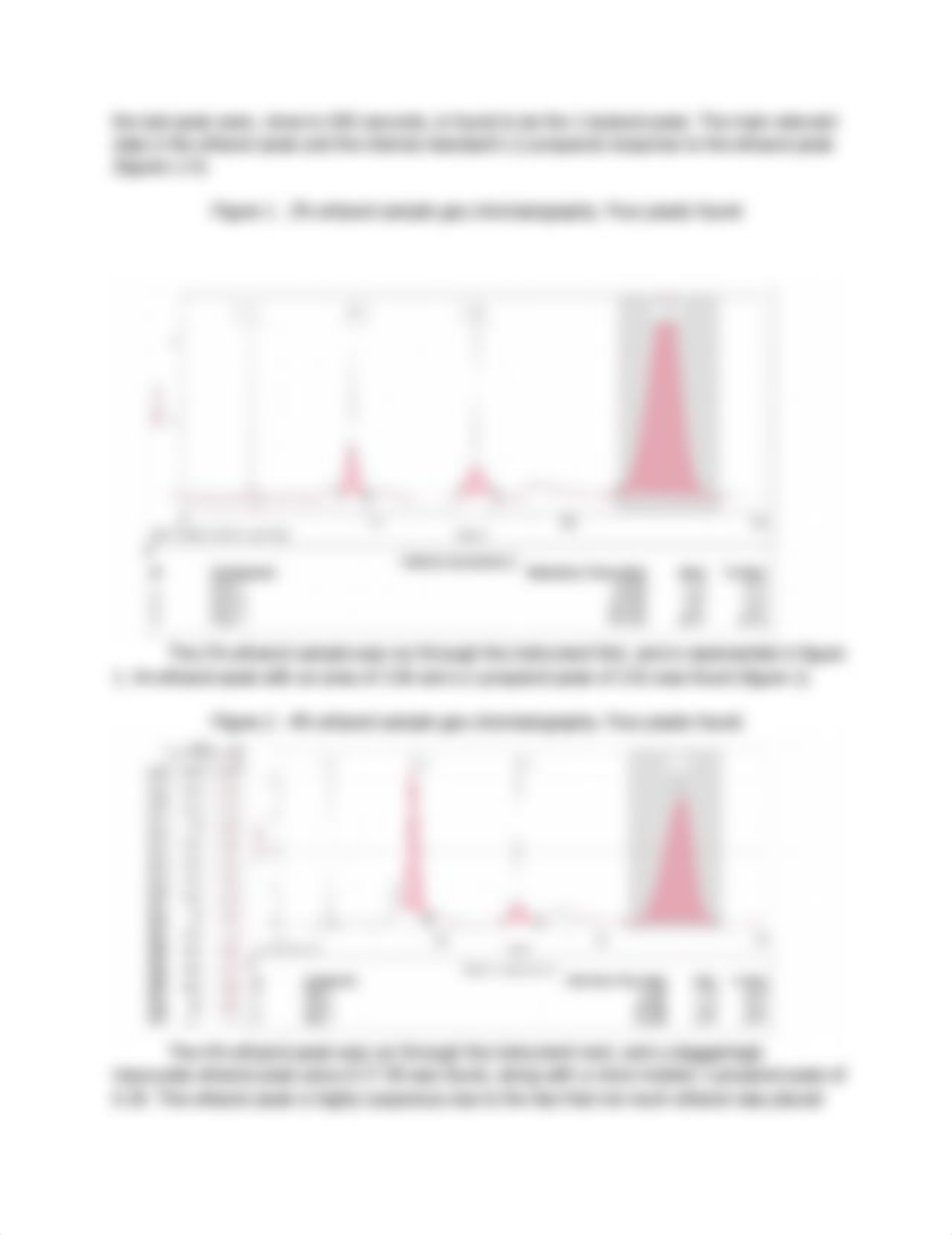 Lab 11 Determination of Percent Ethanol in Beer by Gas Chromatography.docx_dc1c1q7u7fn_page2