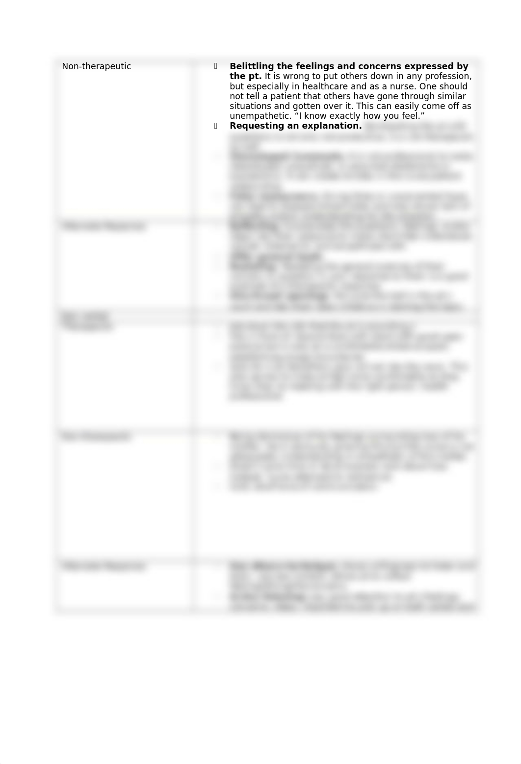 CGannis_Module2CaseStudyTherapeuticCommunication_18January2021.docx_dc1epv71ack_page2