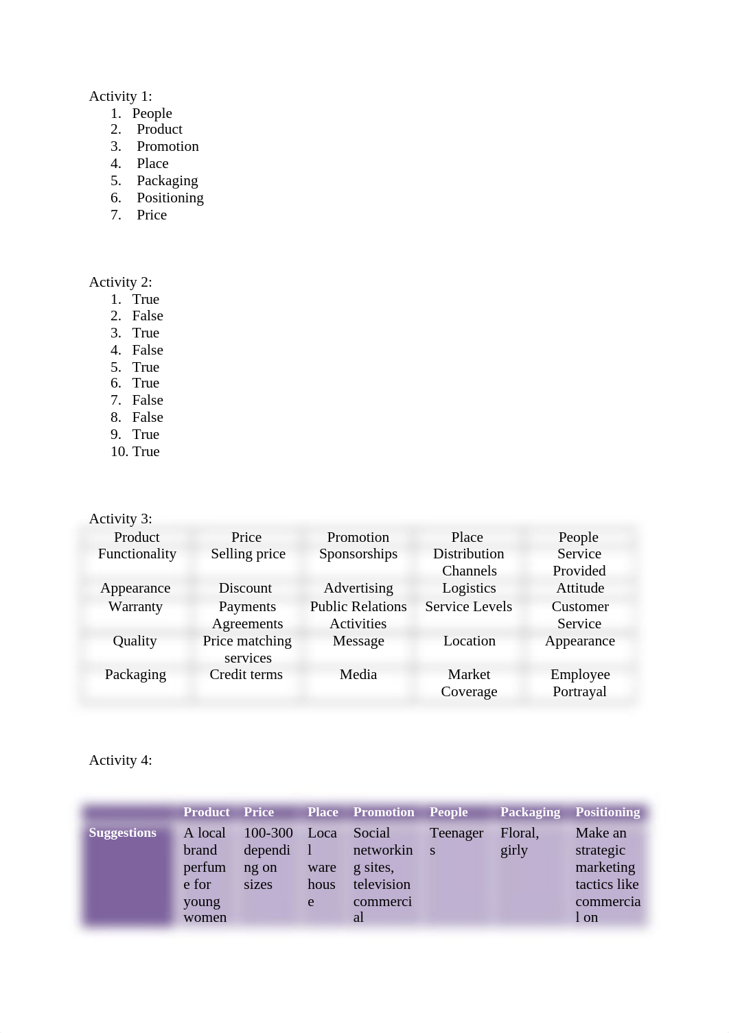 Week6 Module-EntrepreneurshipMarketing Mix (7Ps).docx_dc1exqq7n25_page1