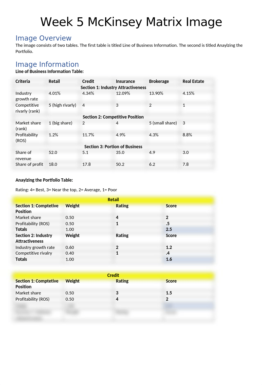 MBA 5030 Week 5_Assignment_MackenzieMatrix_Fred Dembinski.docx_dc1flaueih8_page1