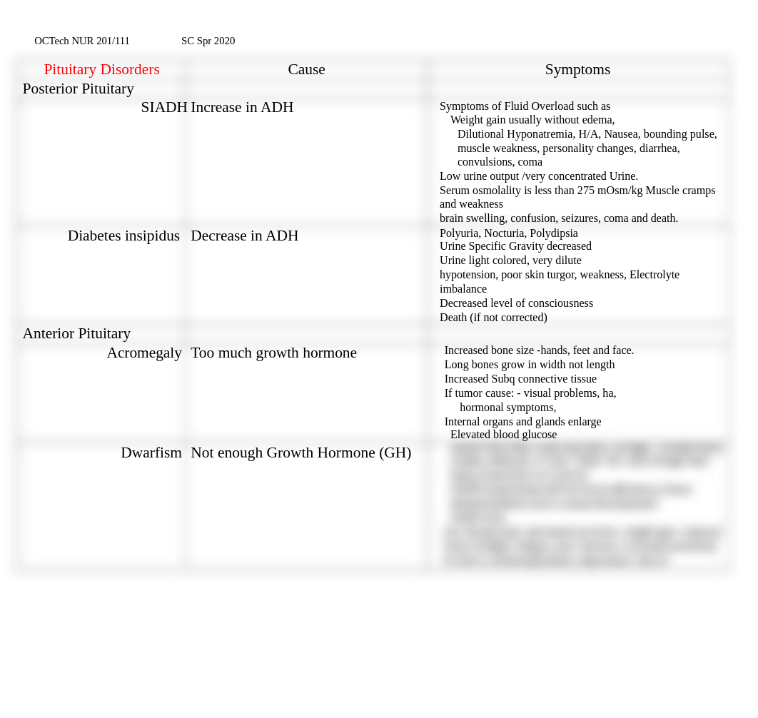 Endocrine disorders worksheet_3-20-20.docx_dc1h8fdds1m_page1